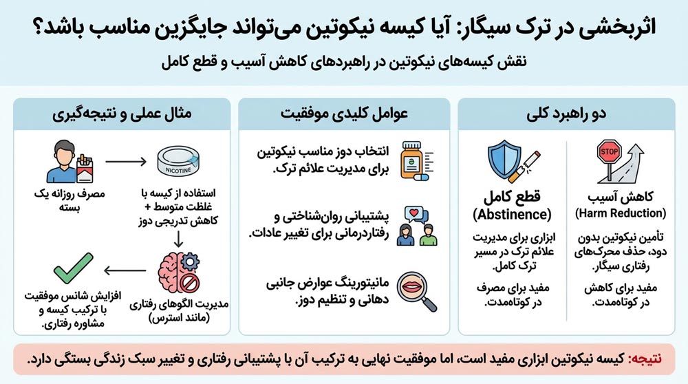 اثربخشی در ترک سیگار