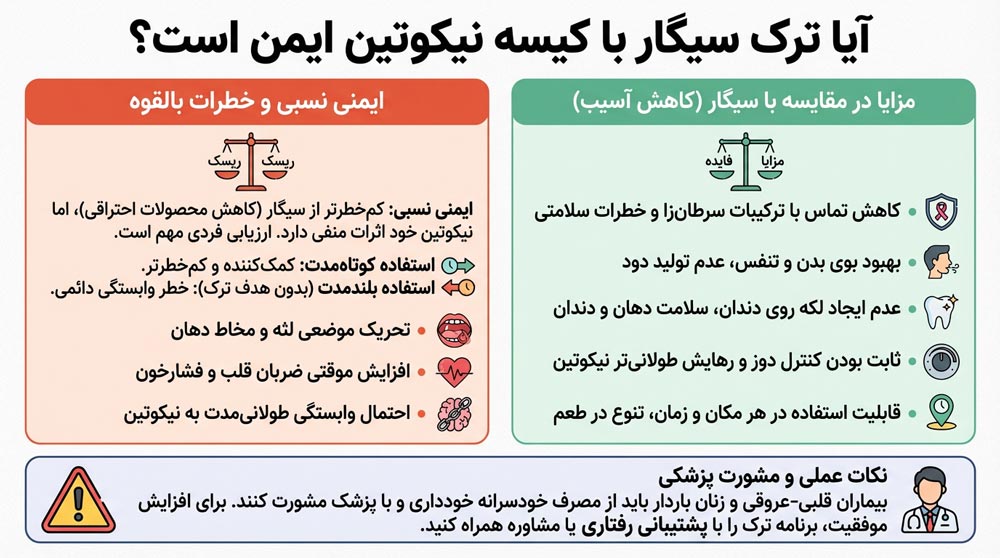 ترک سیگار با کیسه نیکوتین